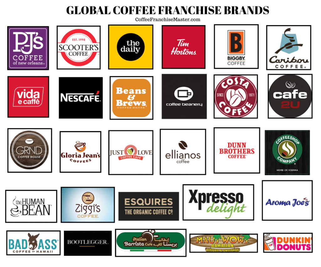 Coffee Franchise Comparison